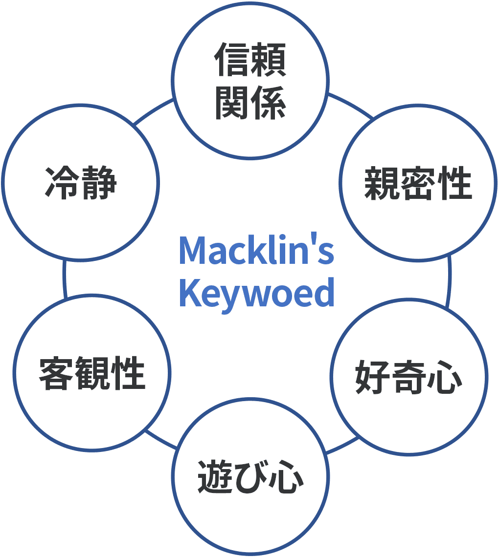 Macklin’s Keyword 信頼関係 親密性 好奇心 遊び心 客観性 冷静
